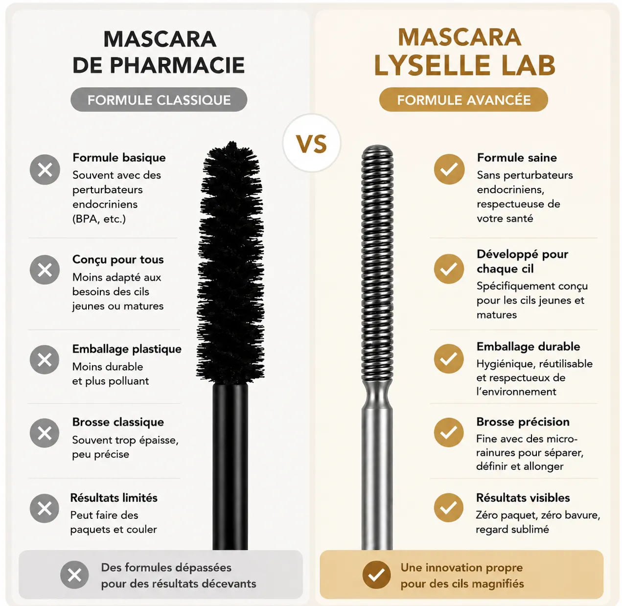 Lyselle — Le Mascara Métal conçu pour les cils matures